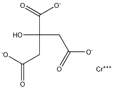 Chromium Citrate Market Report : Global Chromium Citrate Revenue Size Around RMB 420 Million by 2024