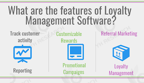 Digital Wave Drives New Opportunities: Global Loyalty Management Software Market Projected to Reach $112.95 Billion by 2031